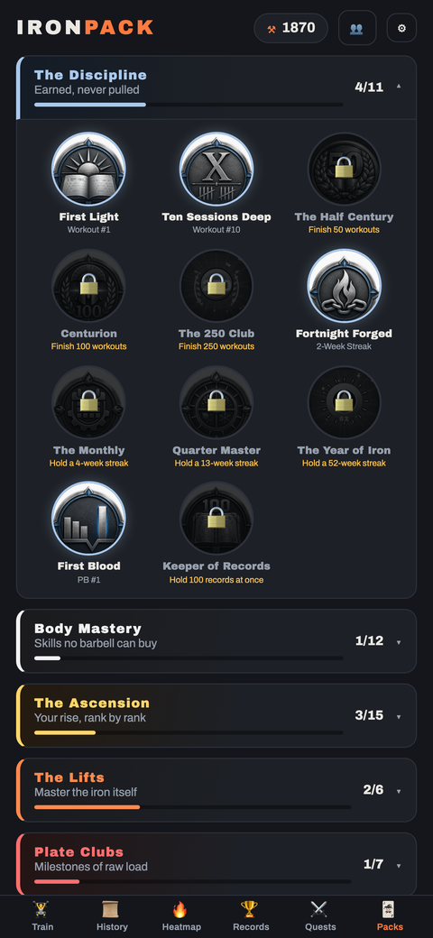 Achievement emblems earned through training