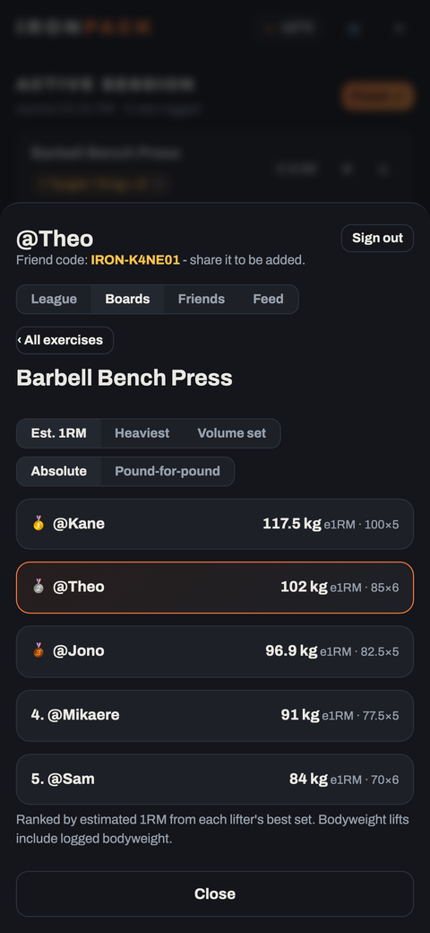 Bench press leaderboard against friends, ranked by estimated 1RM